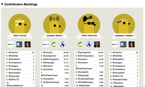 Cloudera-TweetBinder2