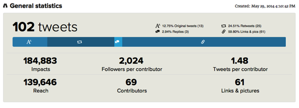 TweetBinder-Cloudera1