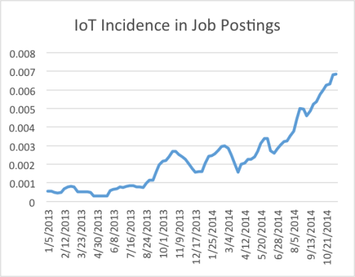 1st-chart-IOT-e1418773804358