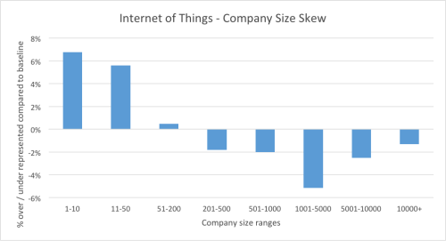 2nd-Chart-IOT-e1418773775458